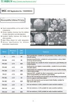 Huzhou City Chemical